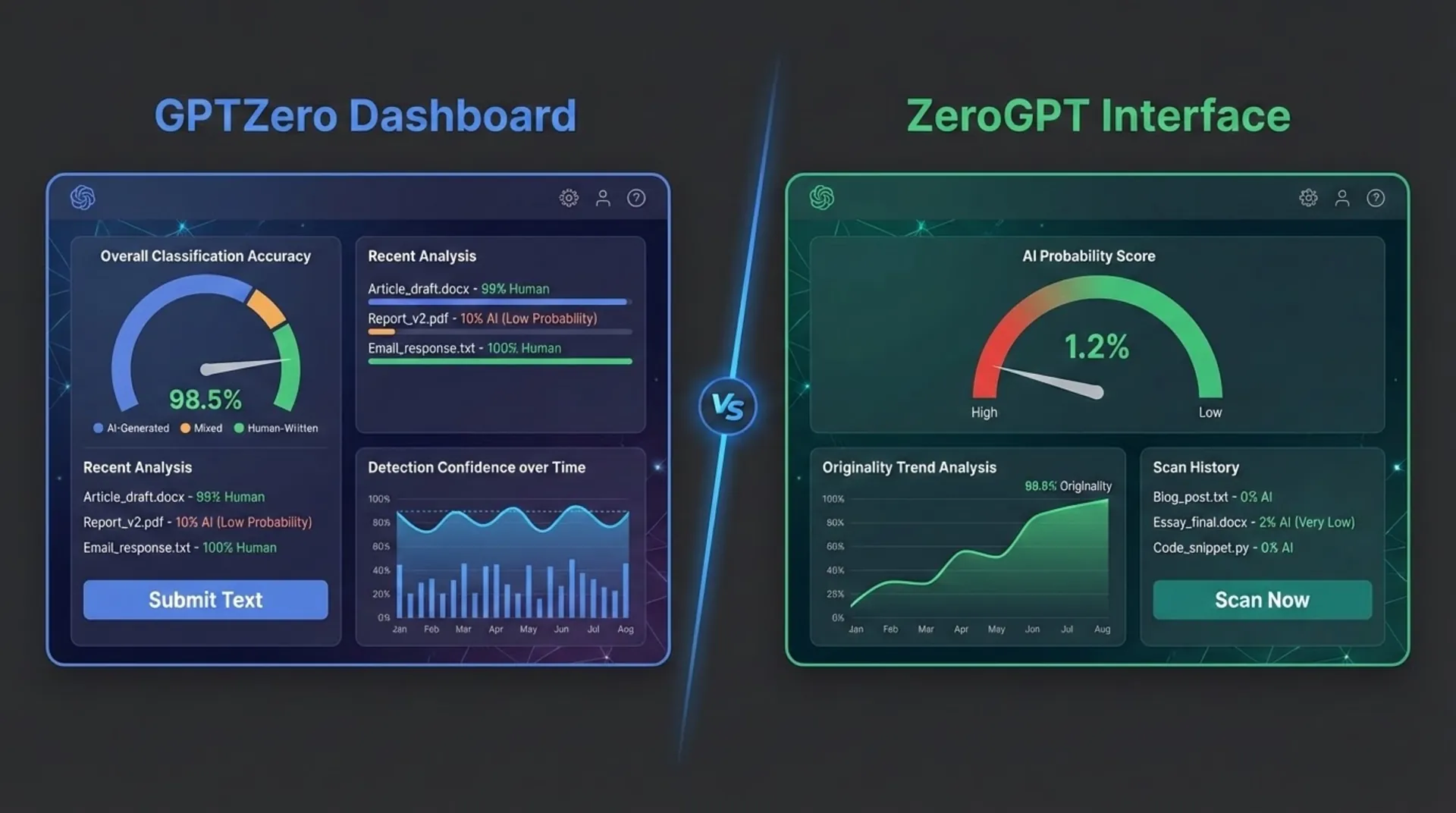 Side by side comparison of GPTZero and ZeroGPT AI detection interfaces